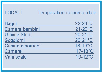 Temperature raccomandate